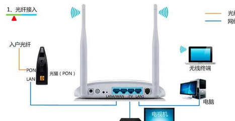 TP-LINK ADSL无线路由一体机设置与光纤入户检测指南