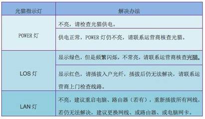 光纤入户后，你一定要了解的11条注意事项与检测指南