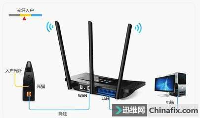 WIFI无线路由器辐射真相与光纤入户检测指南